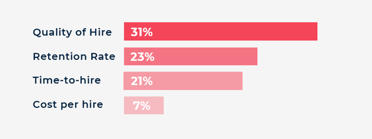 most imporatnt success metrics for recruiters